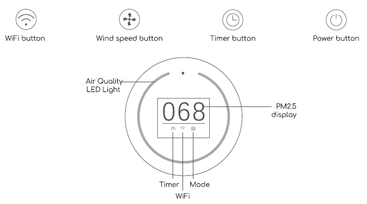 afloia-Colin-Air-Purifier-Wifi-Ble-fig-3
