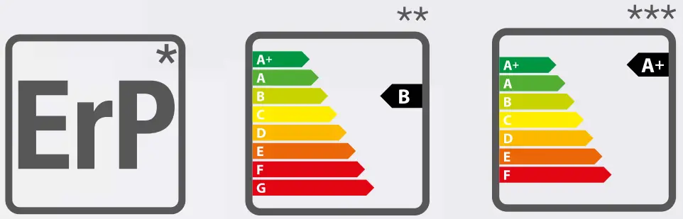 Standards and regulations