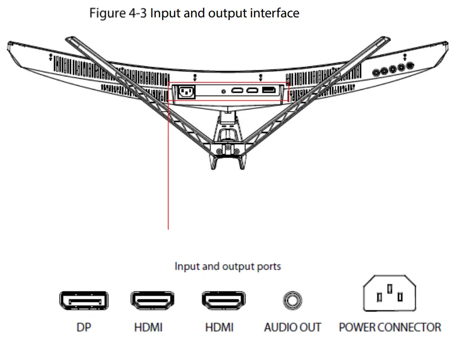 alhua E230C Series LED Monitor - Input and output interface
