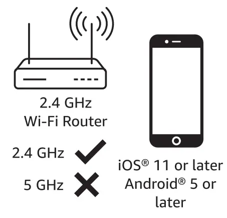 amazon basics AB SCSTPT 001U 2MP Wi FI PT Camera - router