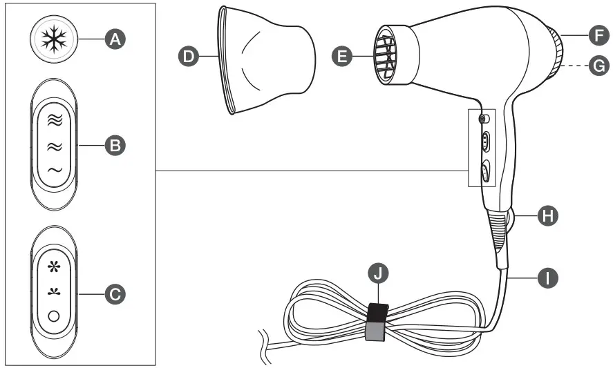 amazon basics B08GDB2R3B Compact And Fast Hair Dryer - Product Description