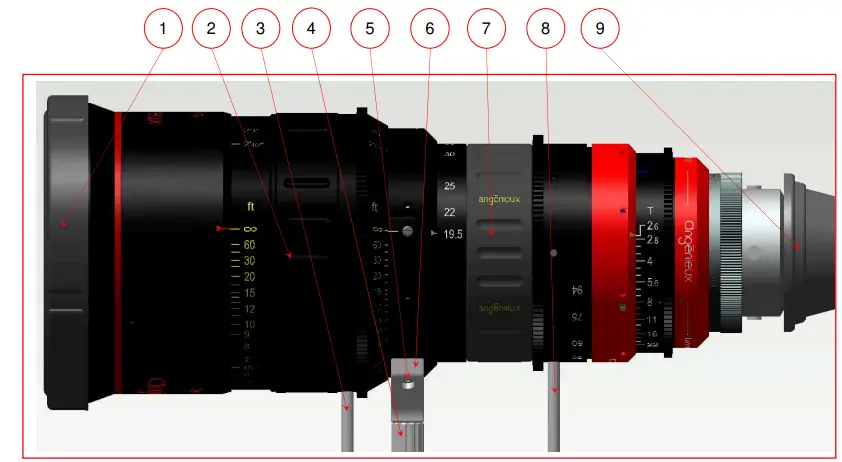 angenieux Optimo Spherical 19.5-94 Long Wide Zoom Lens - parts 1