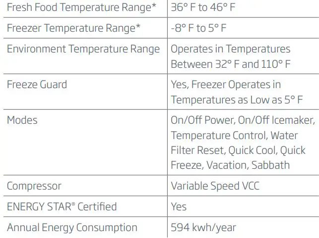 beko BFSB3622XSS Counter Depth Side by Side Refrigerator Owner's Manual - PERFORMANCE