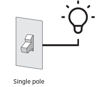 belkin WLS0503-Smart-Light-Switch-with-Thread-fig- (10)