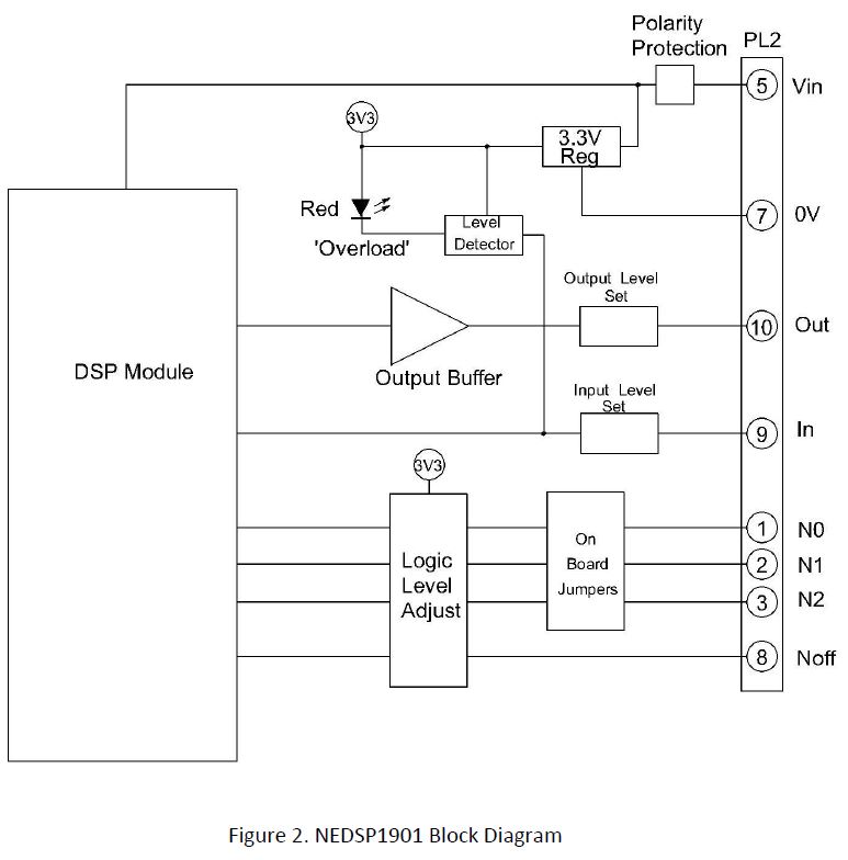bhi-NEDSP1901-PCB-DSP-Noise-Cancelling-PCB-Module-FIG-4