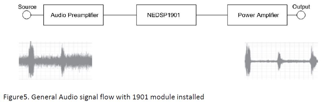 bhi-NEDSP1901-PCB-DSP-Noise-Cancelling-PCB-Module-FIG-8
