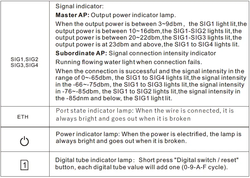 binardat-CPE300-Outdoor-Wireless-Bridge-FIG-3