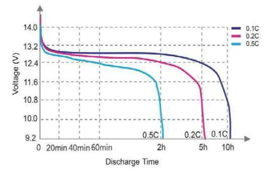 cloud-energy-20240311031535-24V-100Ah-LiFePO4-Battery-Pack-FIG- (3)