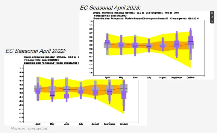 danske-Commodities-Seasonal-and-Sub-Seasonal-Forecasting-For-Power-Trading-IMAGE-2