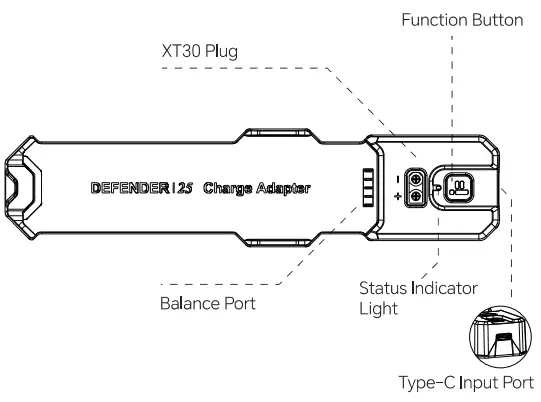 defender-D25-Type-C-Charger (1)