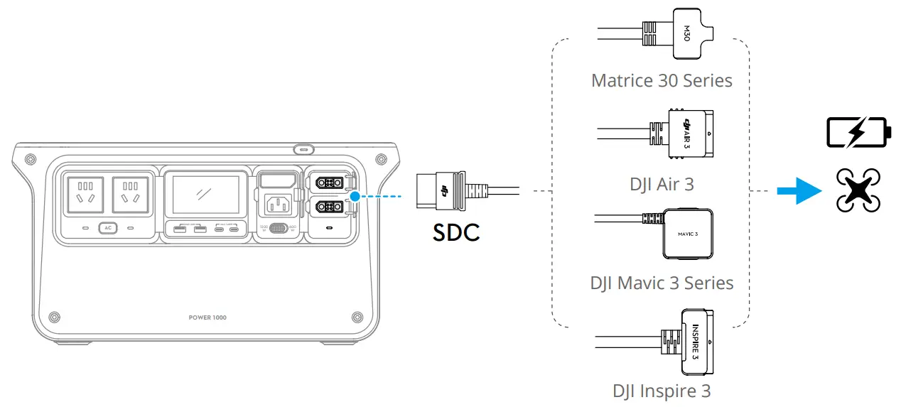 Charging External Devices 