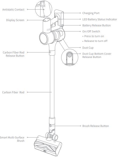 dreame R20 Cordless Stick Vacuum Cleaner-fig3