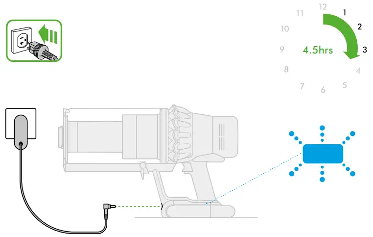 Charging your machine
