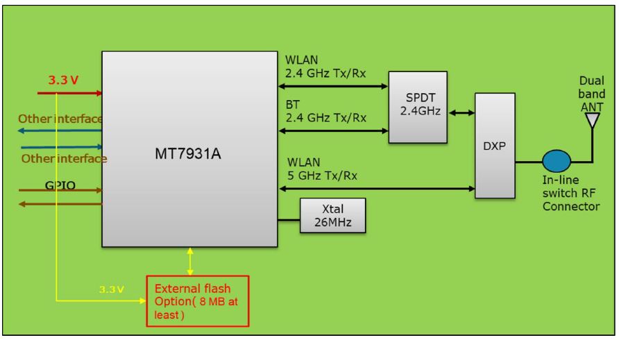 dyson-DBWIFIBLE05-Wireless-Local-Area-Network-Module-FIG-1