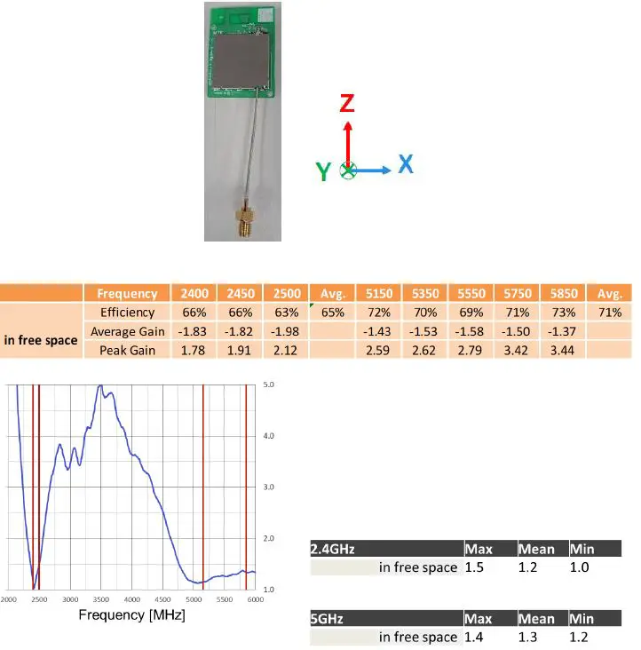dyson-DBWIFIBLE05-Wireless-Local-Area-Network-Module-FIG-7