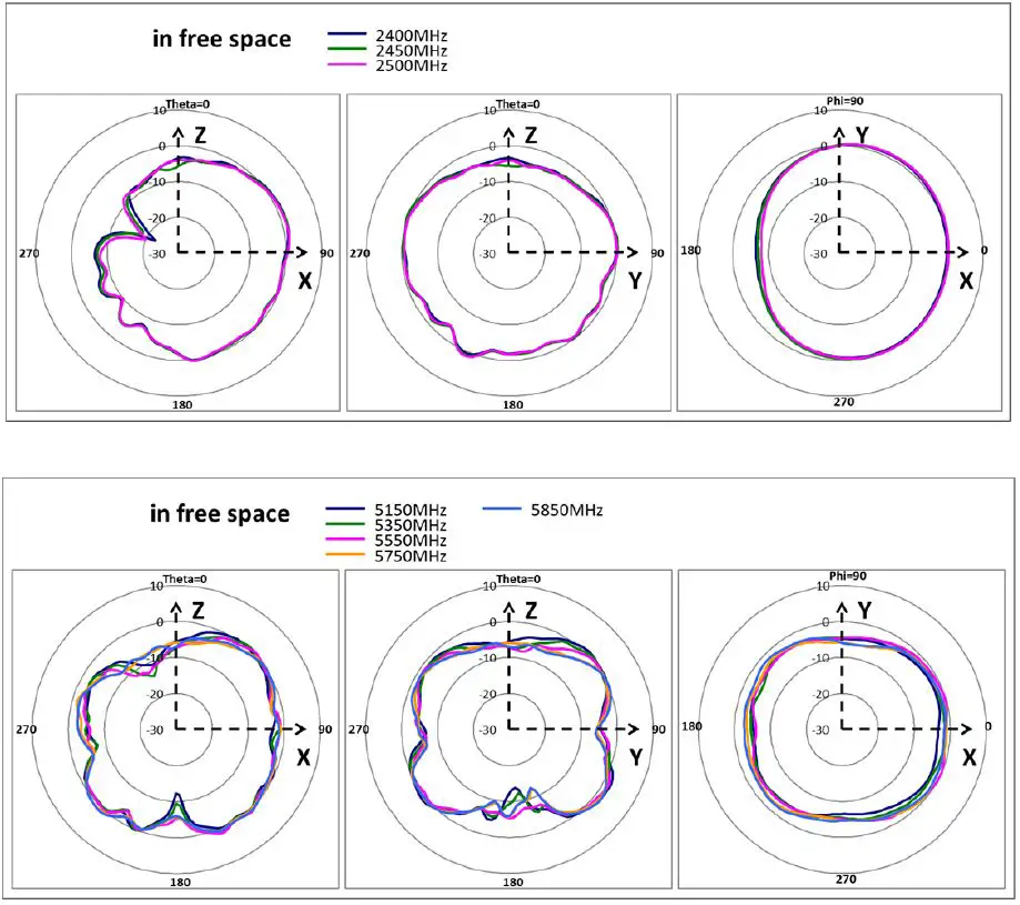 dyson-DBWIFIBLE05-Wireless-Local-Area-Network-Module-FIG-8
