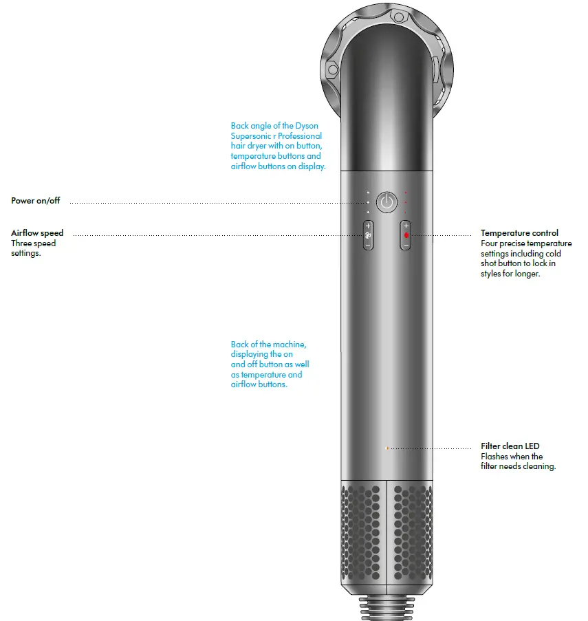 dyson-HD18-Supersonic-Professional-Hair-Dryer-fig- (3)