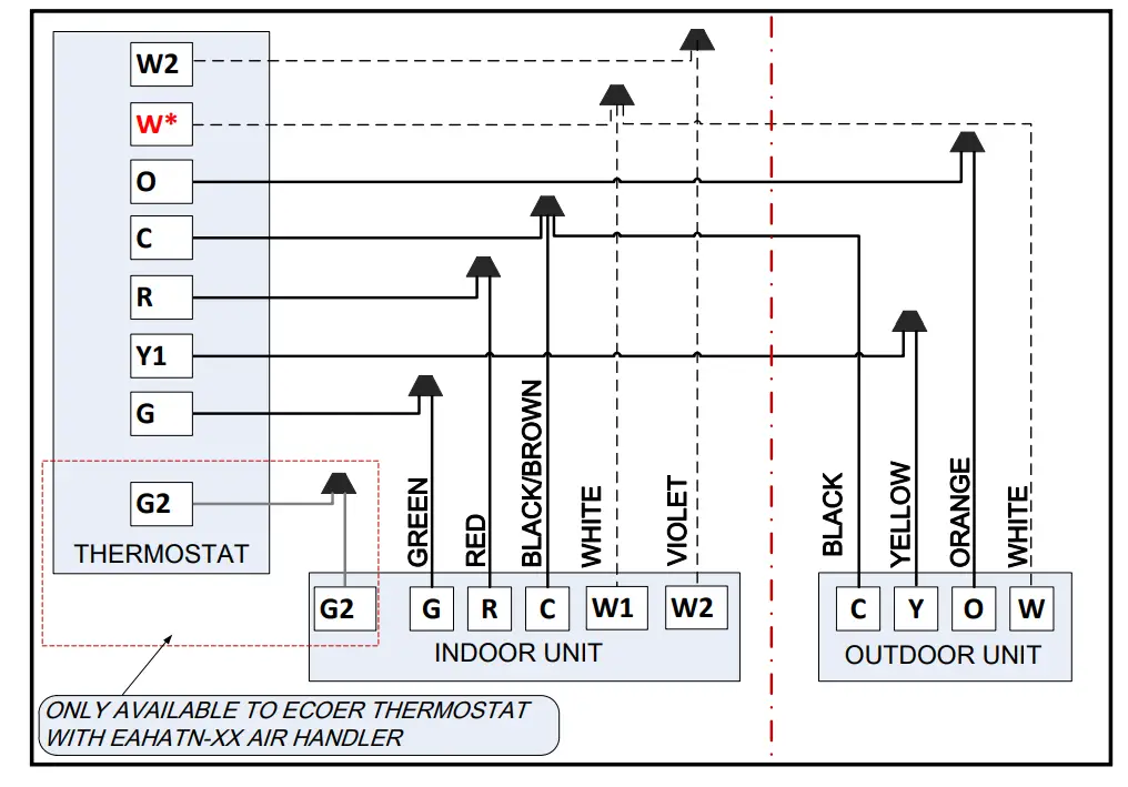 ecoer R 410A TXV Inside High Efficiency Air Handlers - Control Wiring