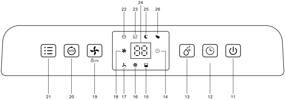 eeese 2567 Emma Dehumidifier - Control panel