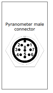 elta-OHM-LPS02-Series-PYRAsense-Pyranometers-Instruction-fig-7
