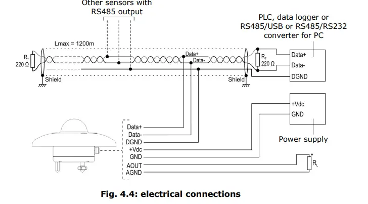 elta-OHM-LPS02-Series-PYRAsense-Pyranometers-Instruction-fig-8