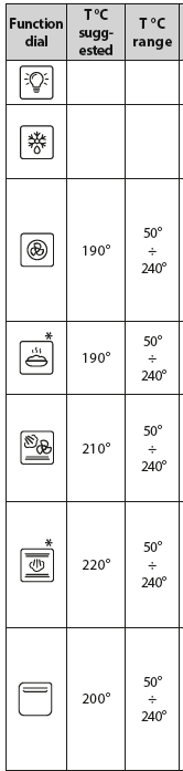 eta 278590000 Oven 5