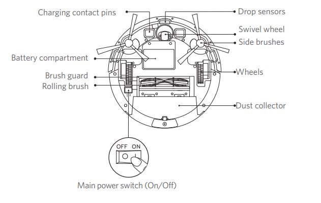 eufy-T2100-Series-RoboVac-FIG- (3)