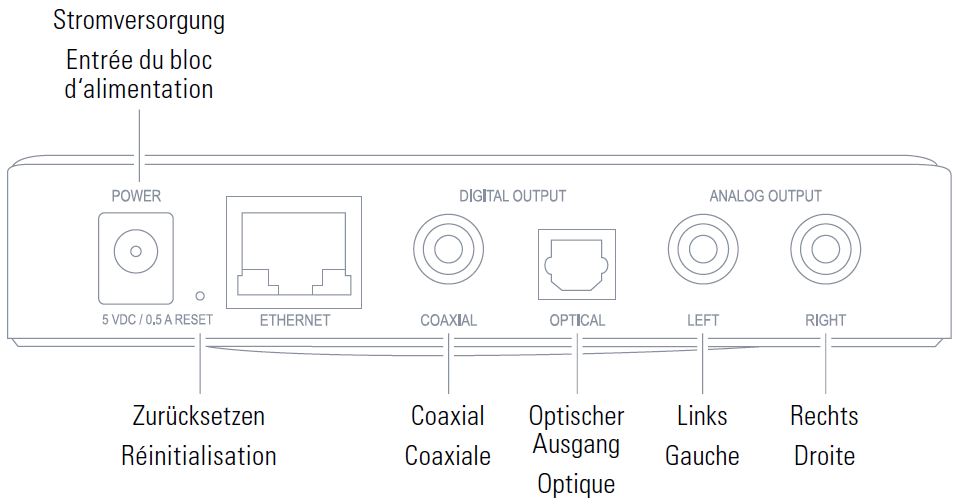 eve-Play-51EBR8701-Streaming-Box-with-AirPlay-fig-1