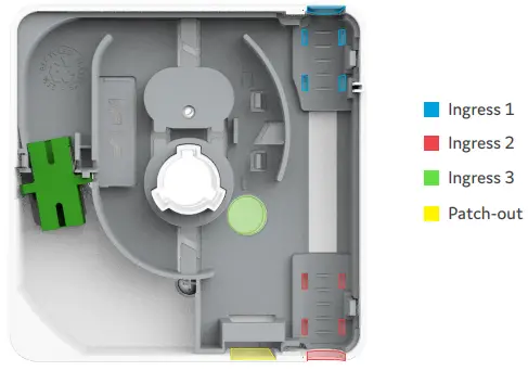 genexis-FTU-100-Series-FiberTwist-Fiber-Termination-Unit-fig 2