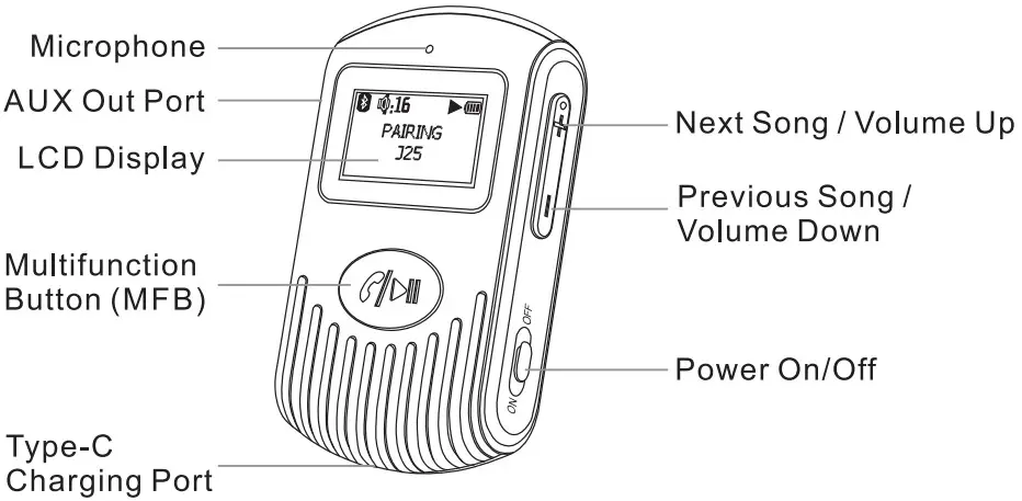 global sources J25 Bluetooth Receiver - Product Diagram