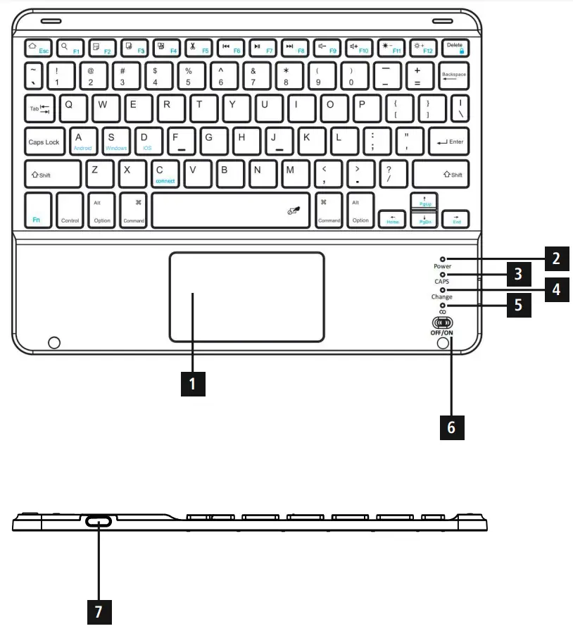 Controls and displays