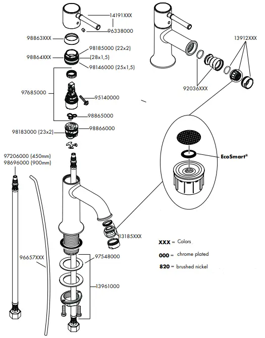Spare parts