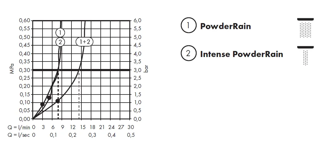 hansgrohe-Pulsify-260-2jet-Eco-24151XXX-Overhead-Shower-26