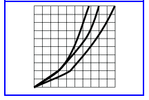 hansgrohe URQUIOLA Mixers - Flow