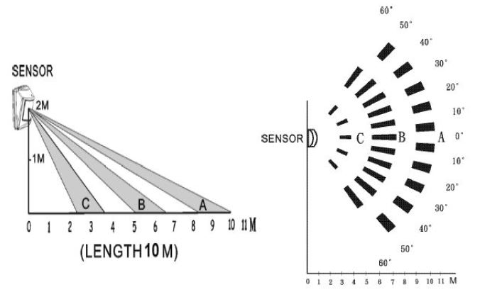 home8care-IAP1301-Inactivity-Alert-Sensor-FIG-3