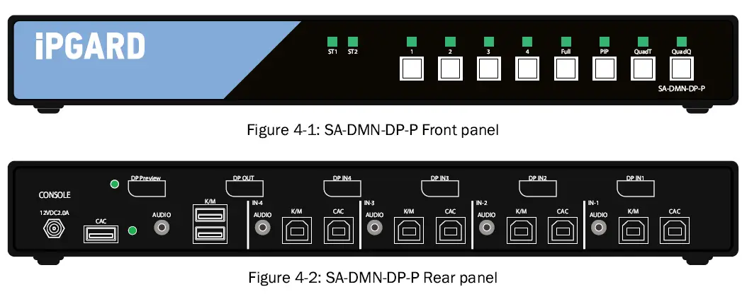 iPGARD-DMN-DP-P-4-Port-SH-Secure-DP-KVM-with-CAC-Port-FIG- (3)