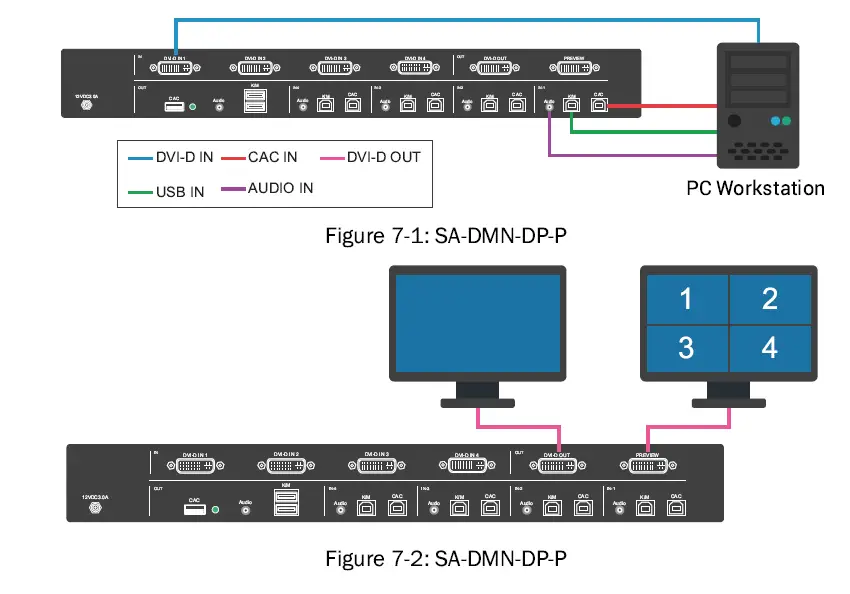 iPGARD-DMN-DP-P-4-Port-SH-Secure-DP-KVM-with-CAC-Port-FIG- (5)