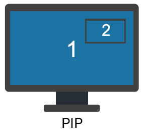 iPGARD-DMN-DP-P-4-Port-SH-Secure-DP-KVM-with-CAC-Port-FIG- (9)