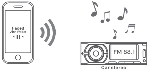 ibxShow T86 Bluetooth Car Adapter - Transmit