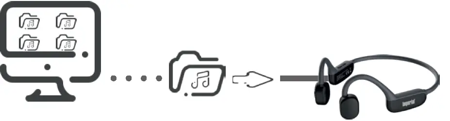 imperial -V5.3 -Bone -Conduction -Headphone -FIG (9)