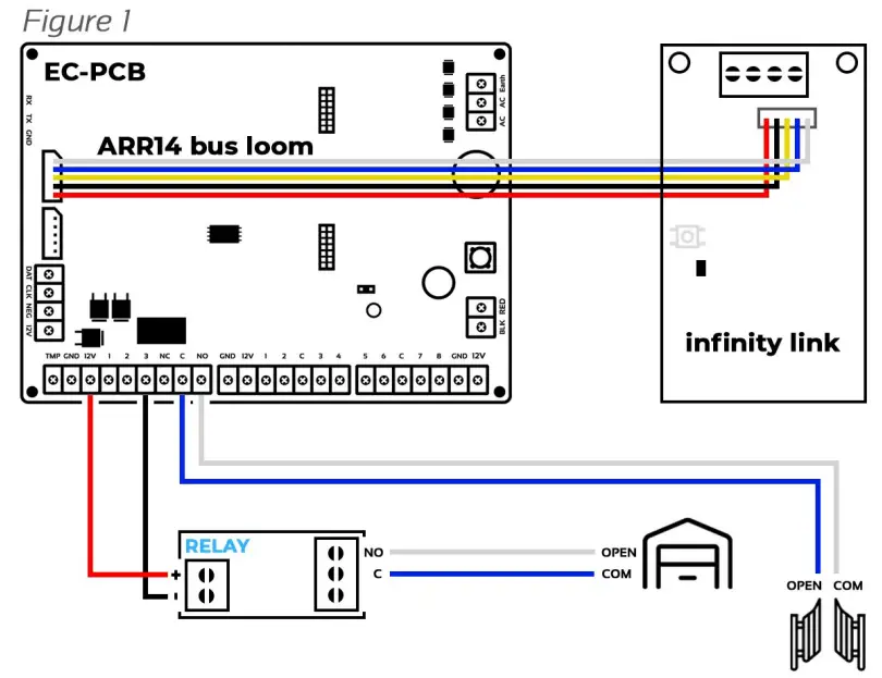 infinity EC KIT Input Security and Control Kit -Control 1