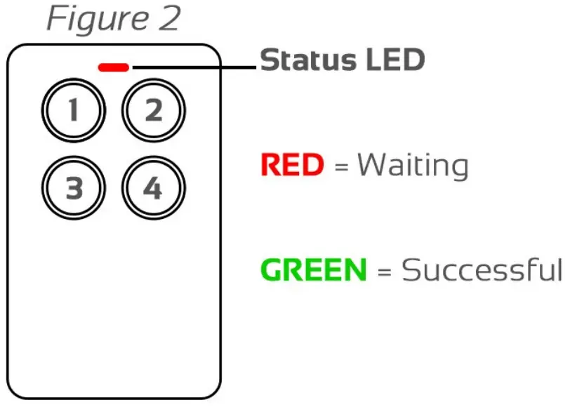 infinity EC KIT Input Security and Control Kit -Control 3
