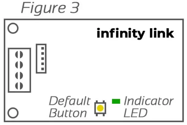 infinity EC KIT Input Security and Control Kit -Control 4