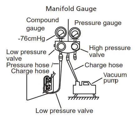 inventor LDVI-09WFI Air Conditioning Systems Wall Mounted Unit - Fig22