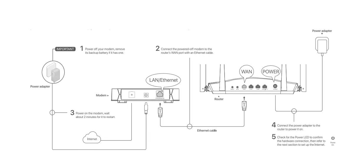 ioGiant-AX1800-Wi-Fi-Router -Smart-Wireless-Router-Installation-IMAGE-1