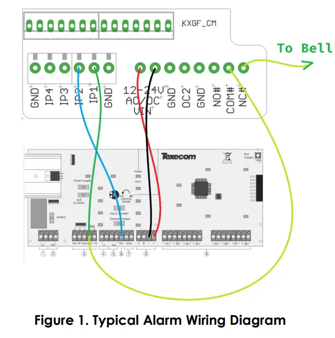 iot-portal Holars MQ5 MQx System - Fig 1