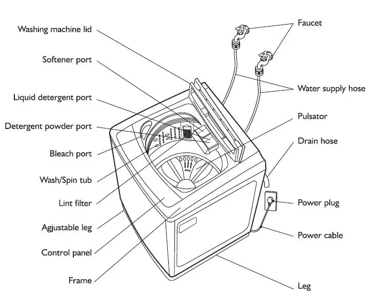kogan-KAWWASHT12A-12kg-Top-Load-Washing-Machine-fig-11