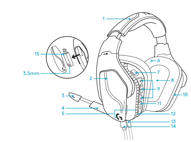 logitech-A-00079-G935-Wireless-Gaming-RGB-Headset-FIG-2