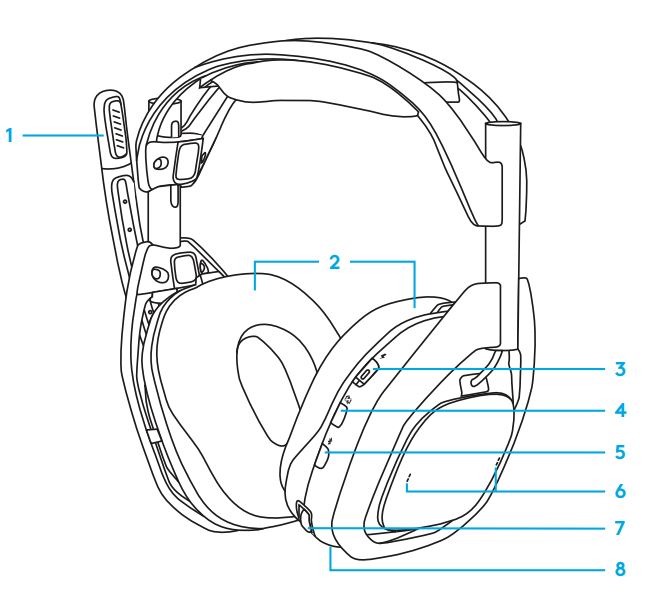 logitech A50 X Wireless Headset User Guide - PRODUCT OVERVIEW