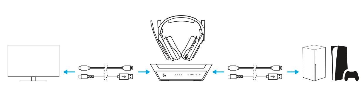 logitech A50 X Wireless Headset User Guide - SETUP RECOMMENDATIONS
